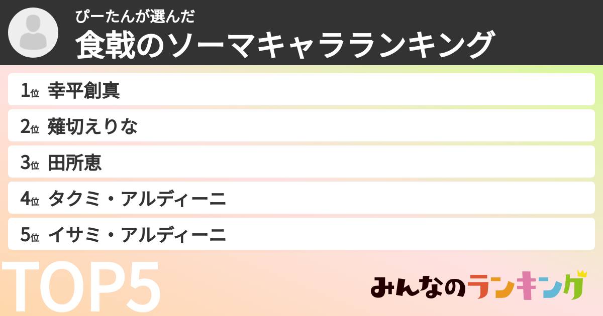 ぴーたんさんの「食戟のソーマキャラランキング」