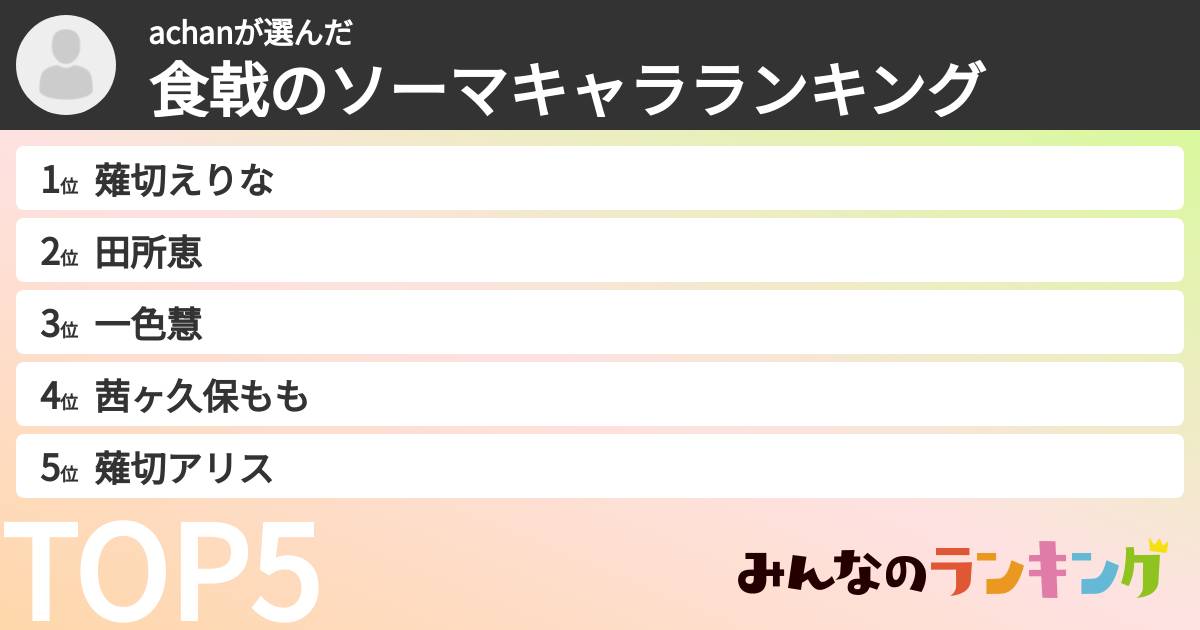 achanさんの「食戟のソーマキャラランキング」