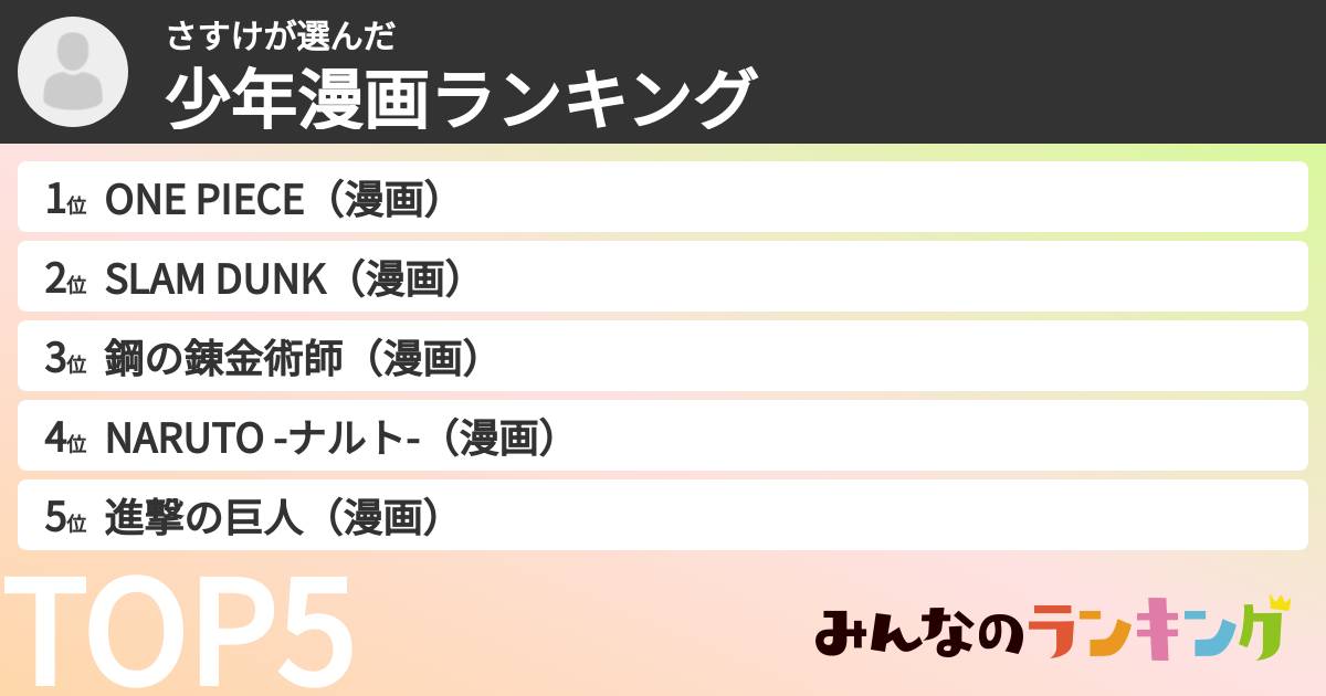 さすけさんの「少年漫画ランキング」