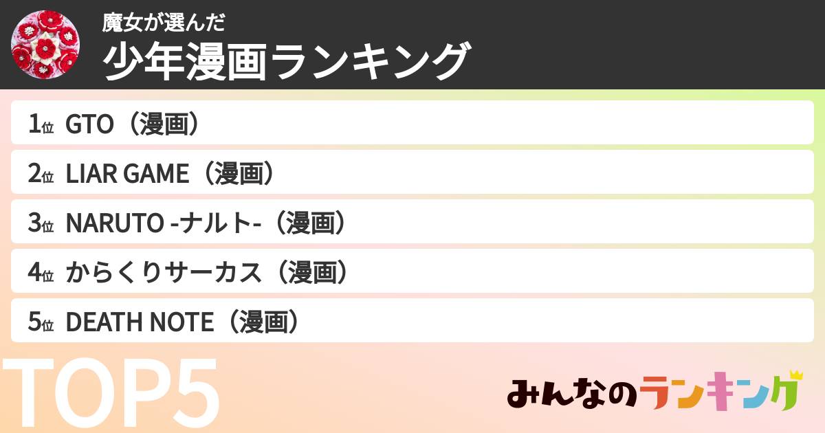 魔女さんの「少年漫画ランキング」