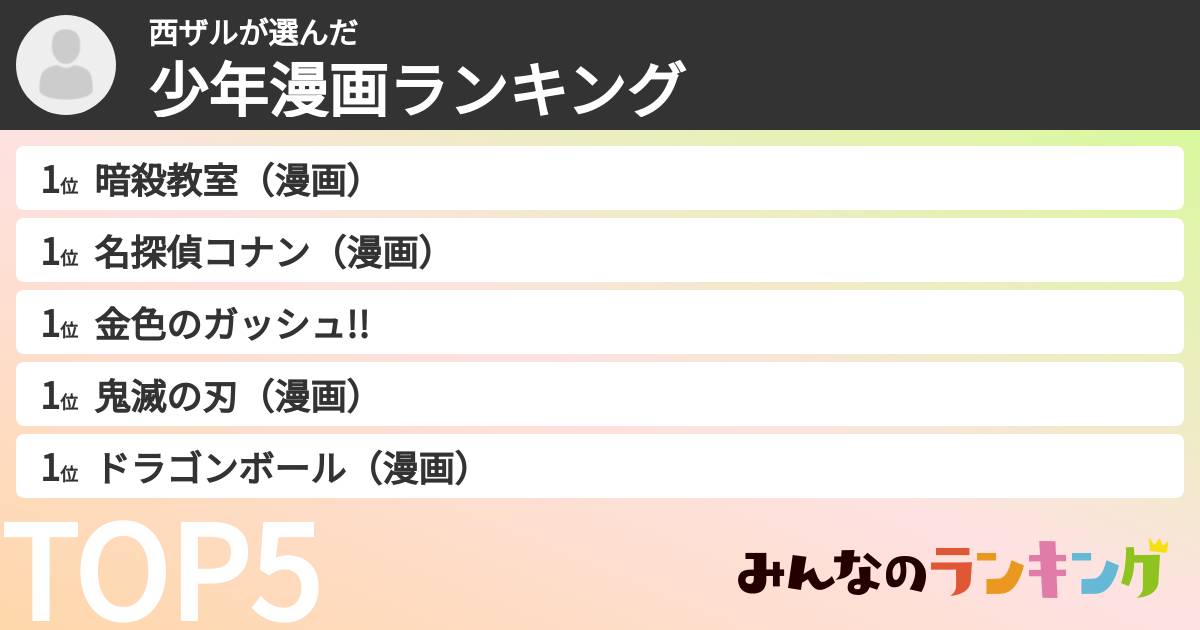 西ザルさんの「少年漫画ランキング」
