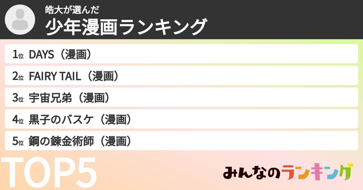 皓大さんの「少年漫画ランキング」