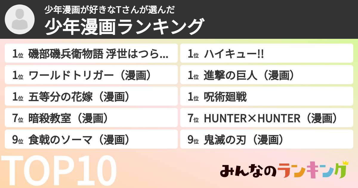 少年漫画が好きなTさんさんの「少年漫画ランキング」