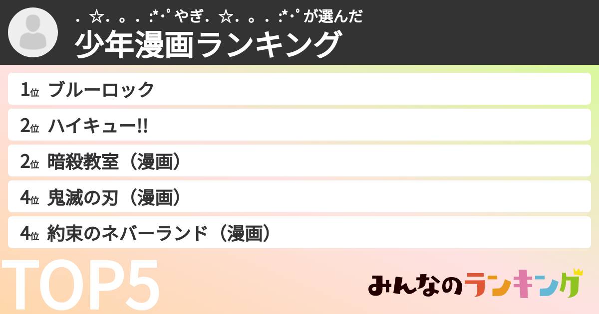 ．☆．。．:*･ﾟやぎ．☆．。．:*･ﾟさんの「少年漫画ランキング」