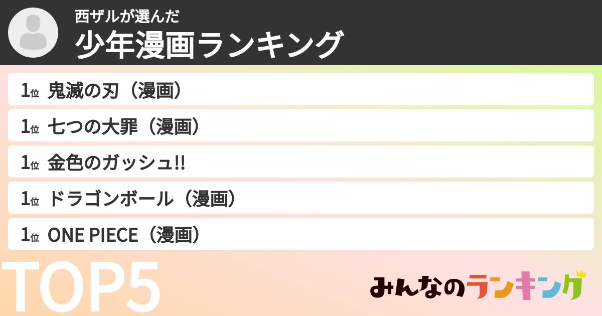 西ザルさんの「少年漫画ランキング」