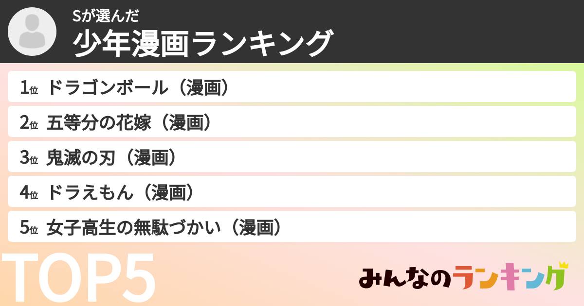 Sさんの「少年漫画ランキング」