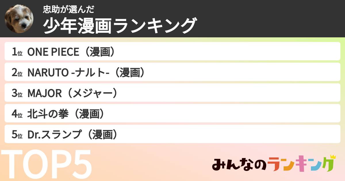 忠助さんの「少年漫画ランキング」