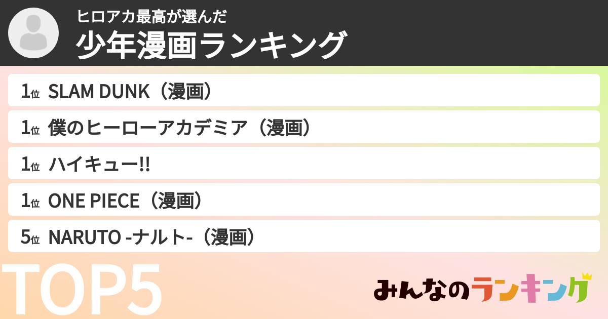 ヒロアカ最高さんの「少年漫画ランキング」