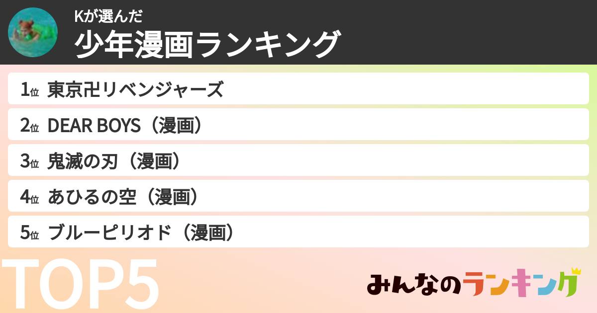 Kさんの「少年漫画ランキング」