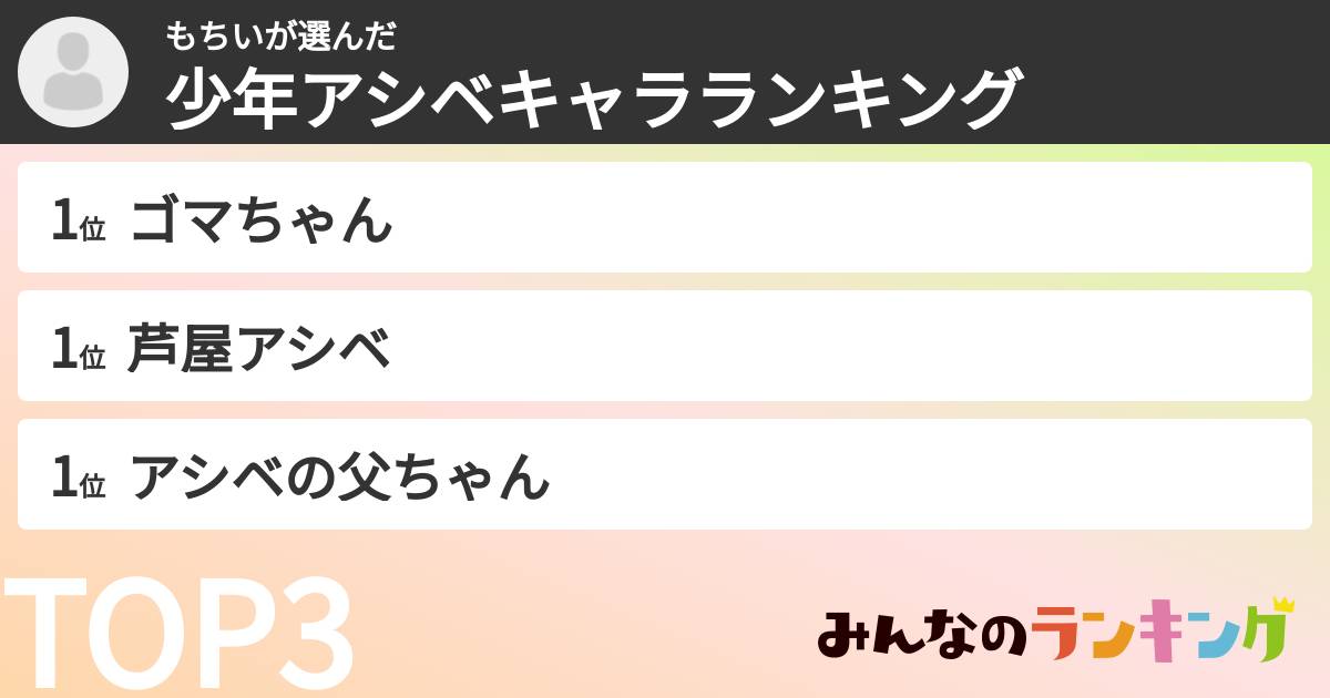 もちいさんの「少年アシベキャラランキング」