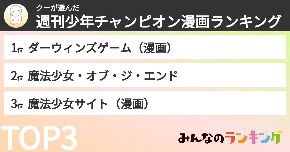クーさんの「週刊少年チャンピオン漫画ランキング」