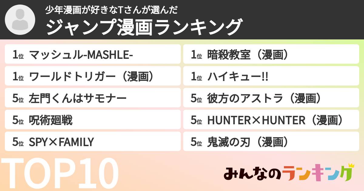 少年漫画が好きなTさんさんの「ジャンプ漫画ランキング」