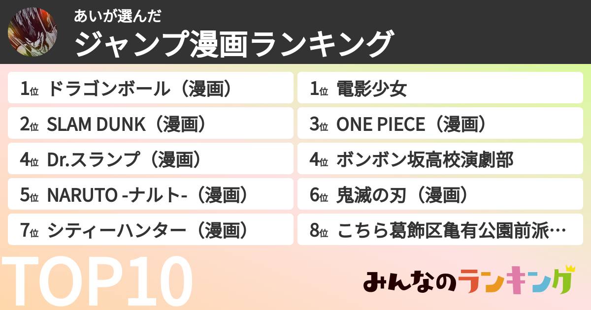 あいさんの「ジャンプ漫画ランキング」