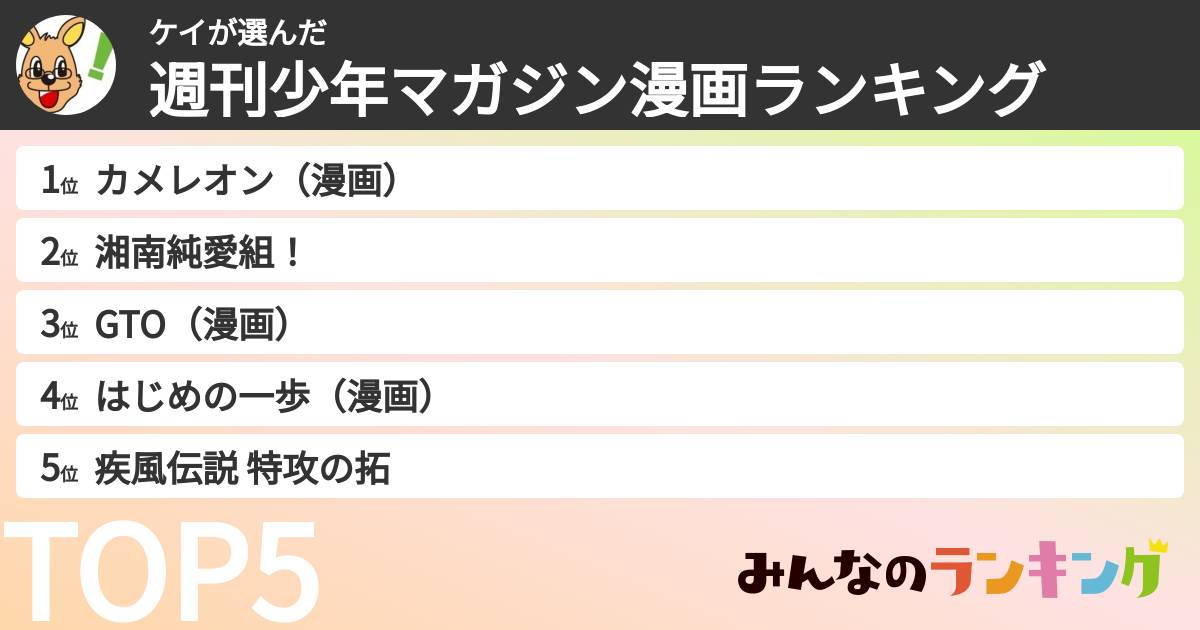 ケイさんの「週刊少年マガジン漫画ランキング」