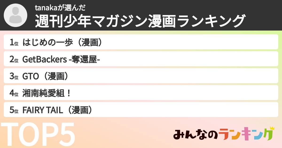 tanakaさんの「週刊少年マガジン漫画ランキング」