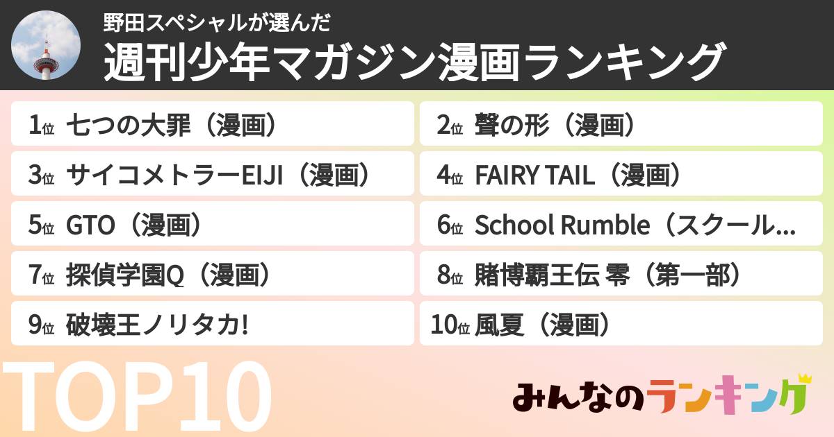 野田スペシャルさんの「週刊少年マガジン漫画ランキング」