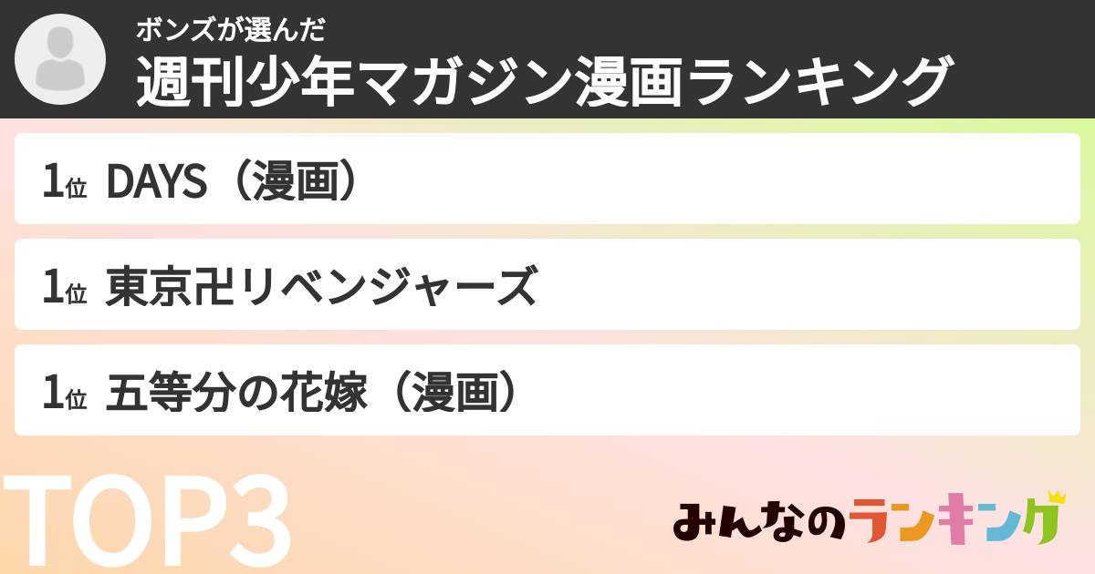 ボンズさんの「週刊少年マガジン漫画ランキング」