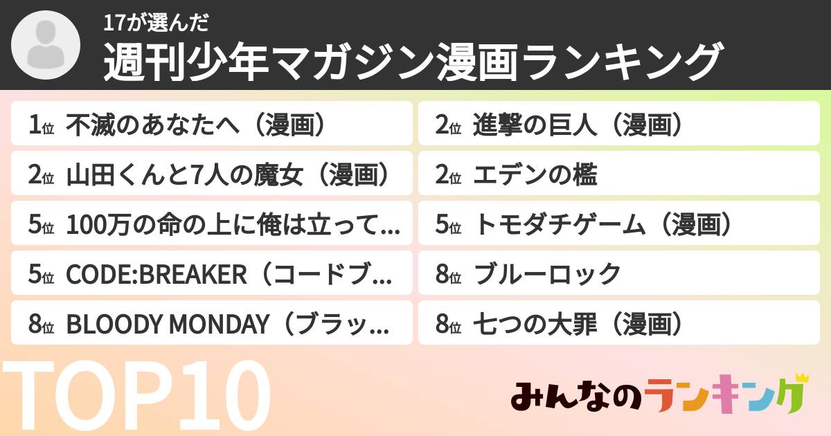 17さんの「週刊少年マガジン漫画ランキング」