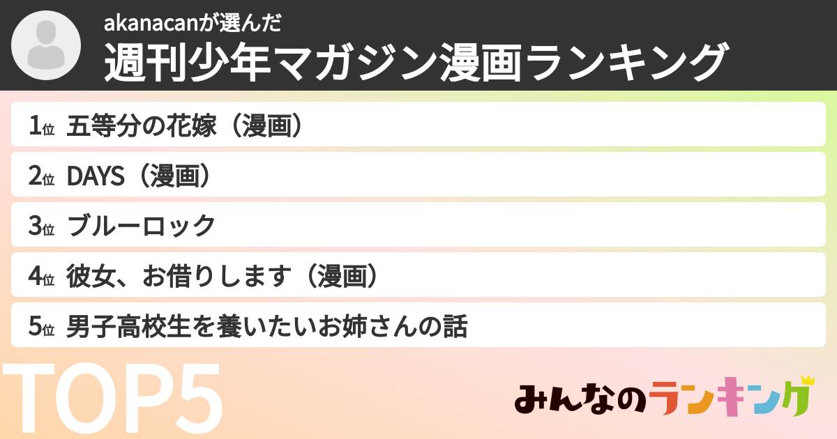 akanacanさんの「週刊少年マガジン漫画ランキング」