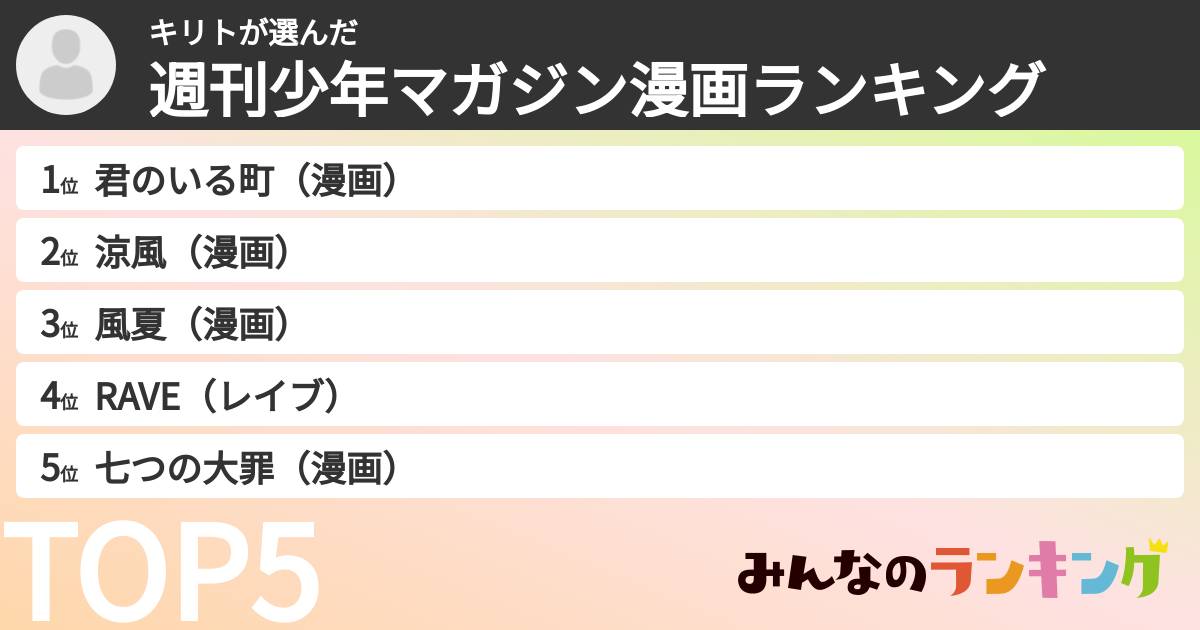 キリトさんの「週刊少年マガジン漫画ランキング」