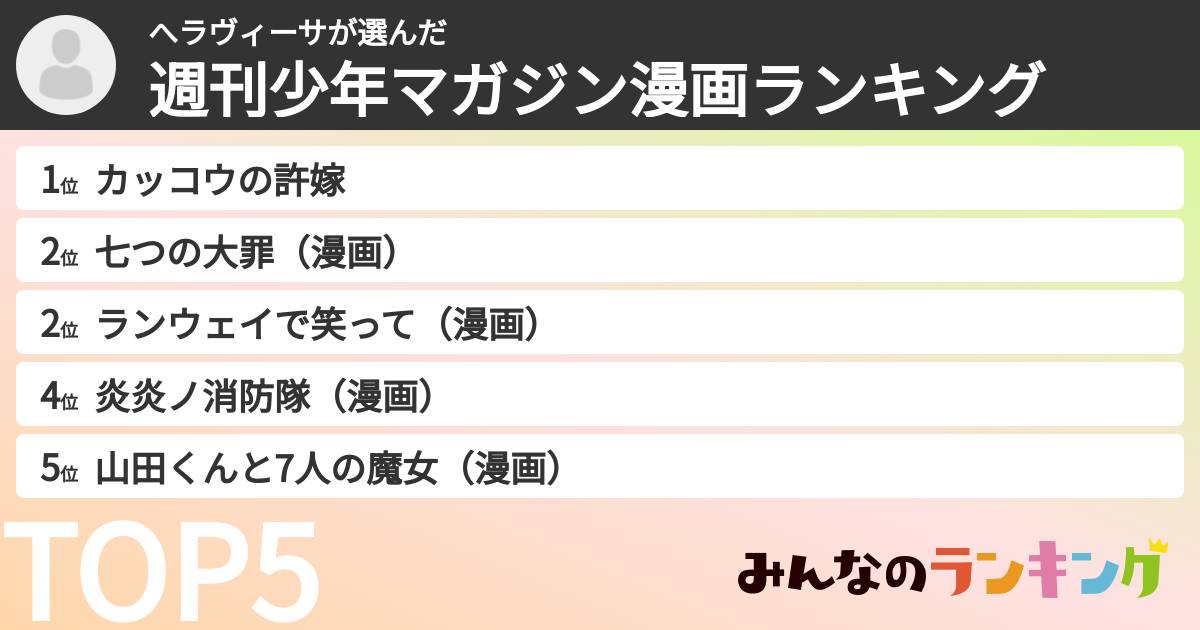 へラヴィーサさんの「週刊少年マガジン漫画ランキング」