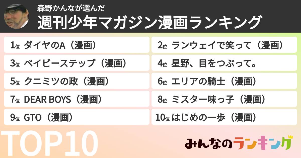 森野かんなさんの「週刊少年マガジン漫画ランキング」