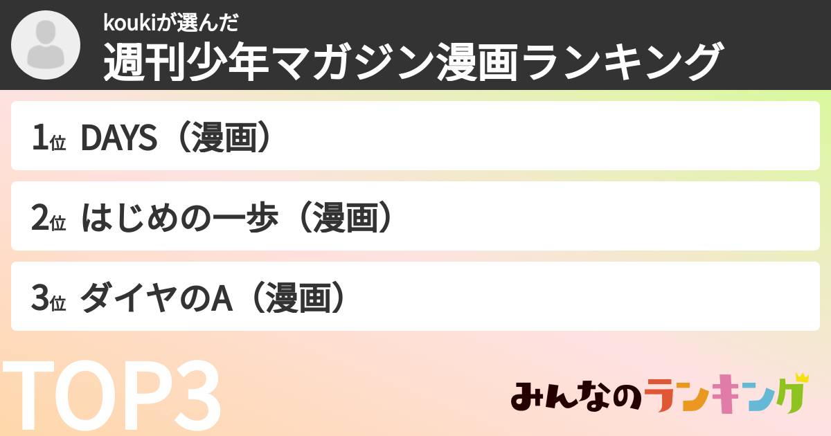 koukiさんの「週刊少年マガジン漫画ランキング」