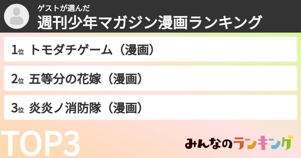 ゲストさんの「週刊少年マガジン漫画ランキング」