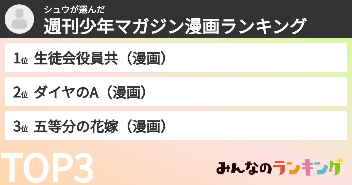 シュウさんの「週刊少年マガジン漫画ランキング」