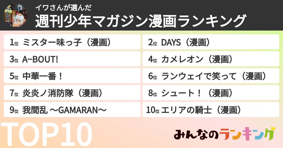 イワさんさんの「週刊少年マガジン漫画ランキング」