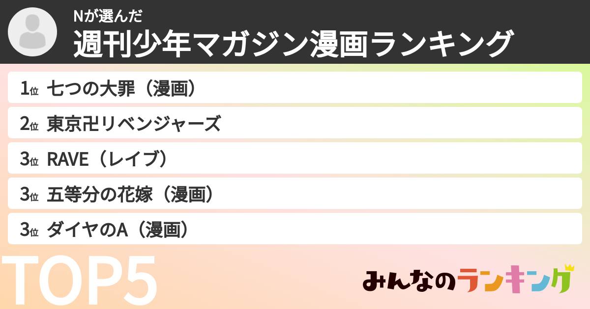 Nさんの「週刊少年マガジン漫画ランキング」