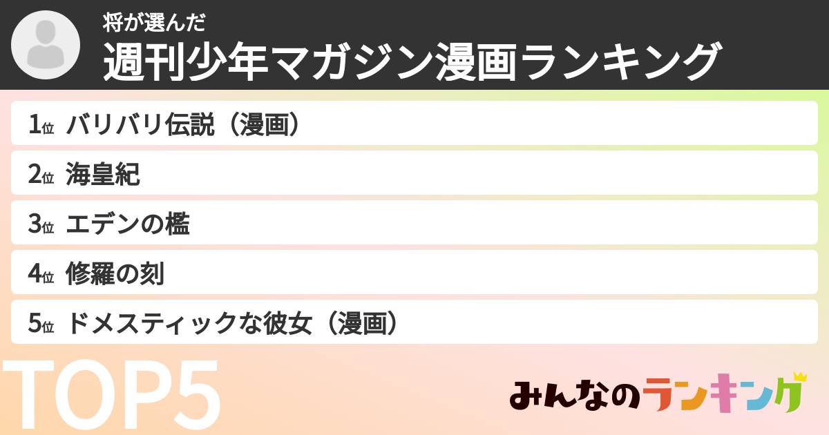 将さんの「週刊少年マガジン漫画ランキング」