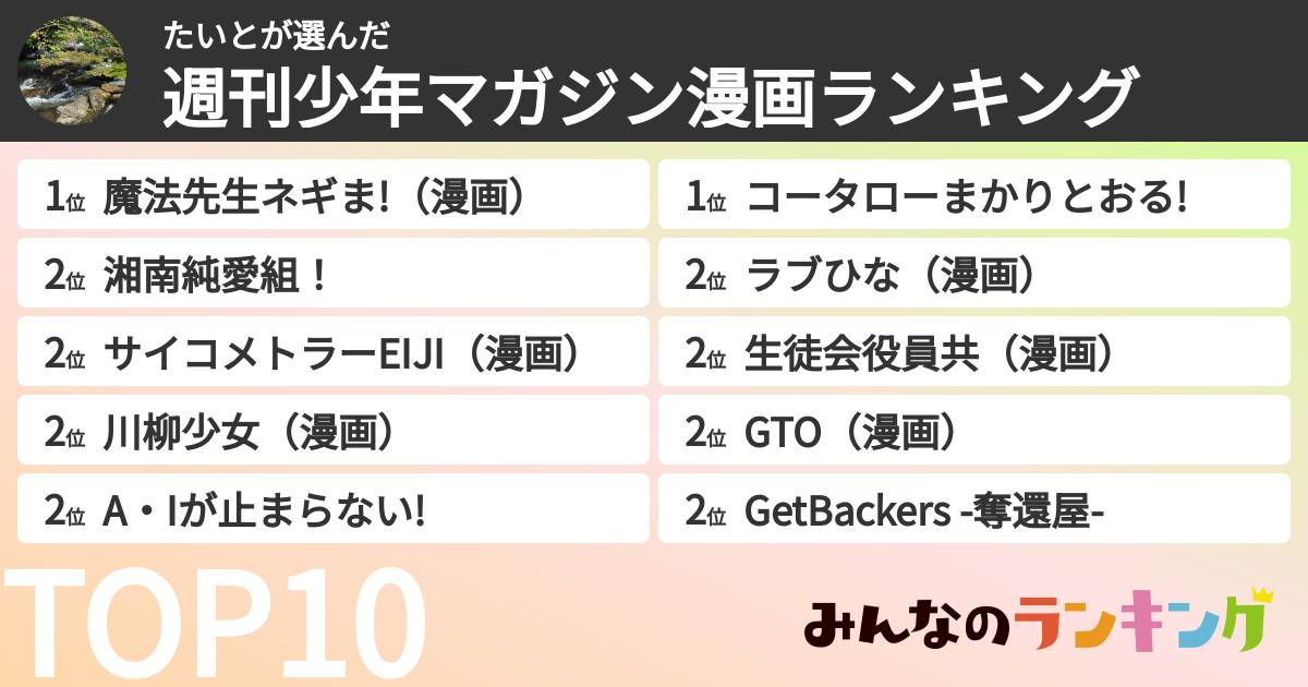 たいとさんの「週刊少年マガジン漫画ランキング」
