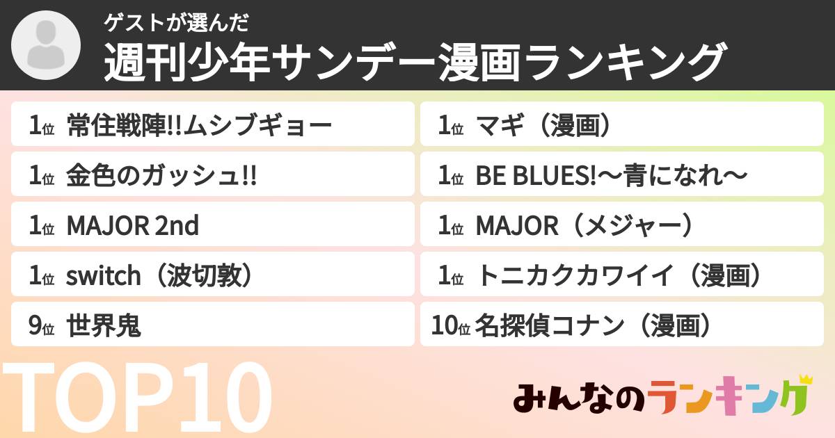 ゲストさんの「週刊少年サンデー漫画ランキング」