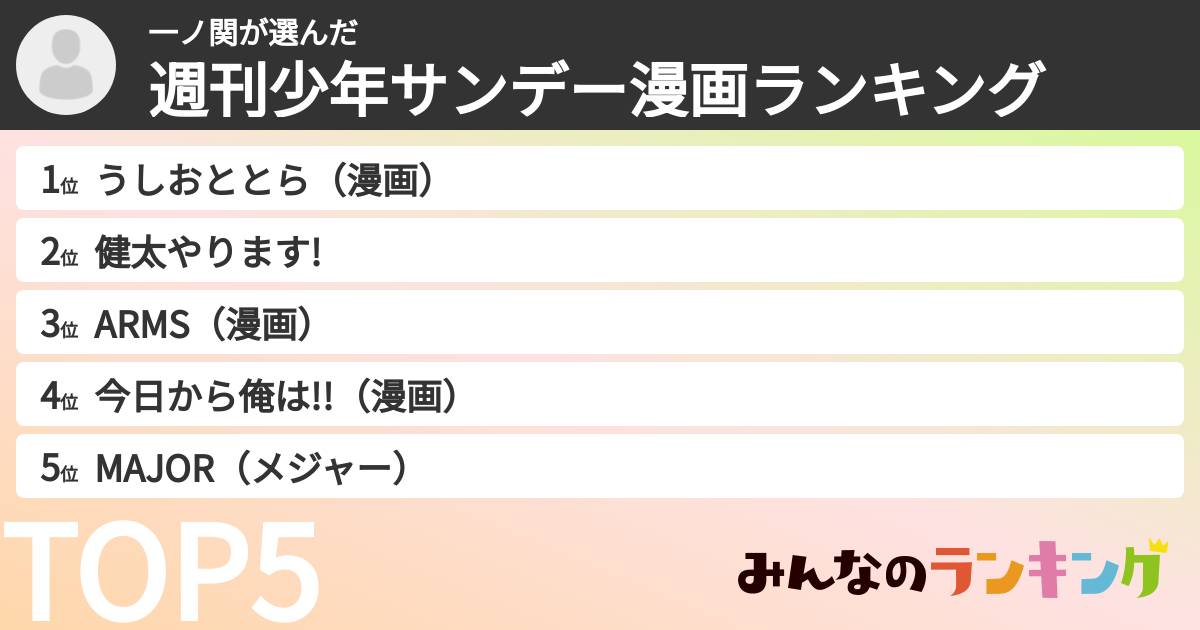 一ノ関さんの「週刊少年サンデー漫画ランキング」