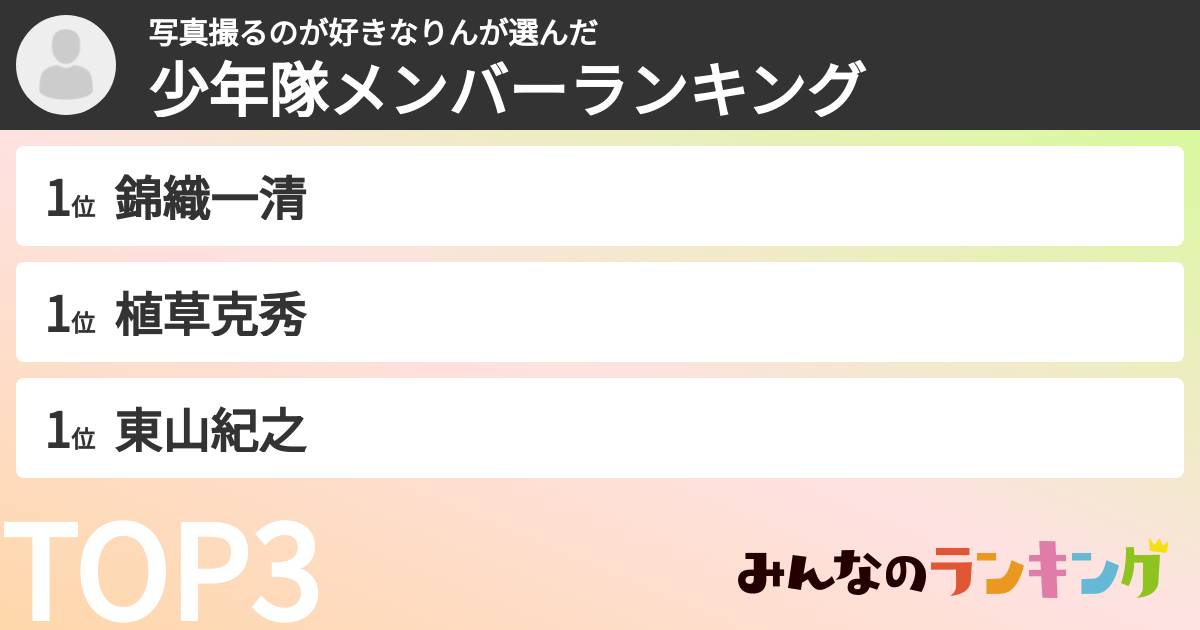写真撮るのが好きなりんさんの「少年隊メンバーランキング」