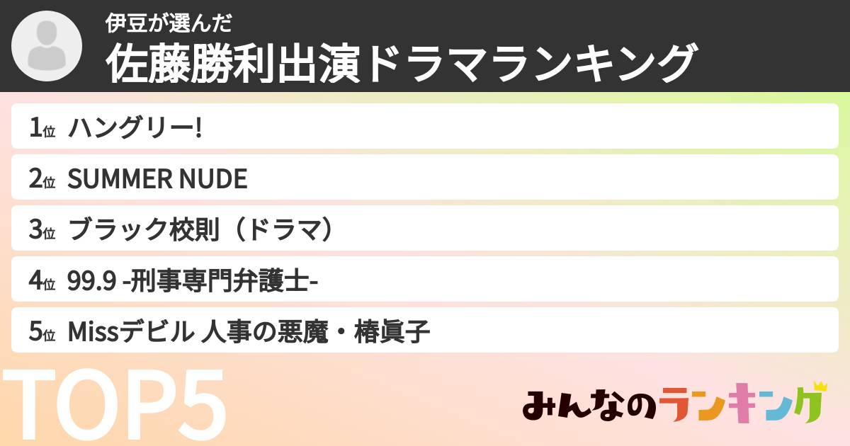 伊豆さんの「佐藤勝利出演ドラマランキング」