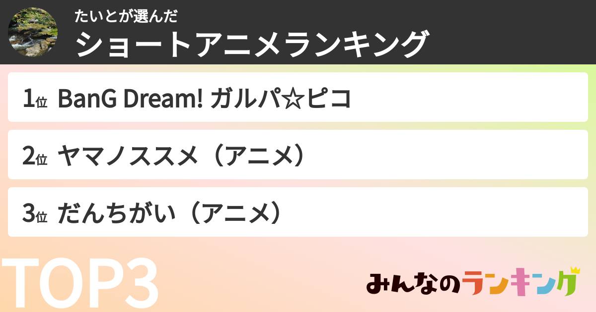 たいとさんの「ショートアニメランキング」
