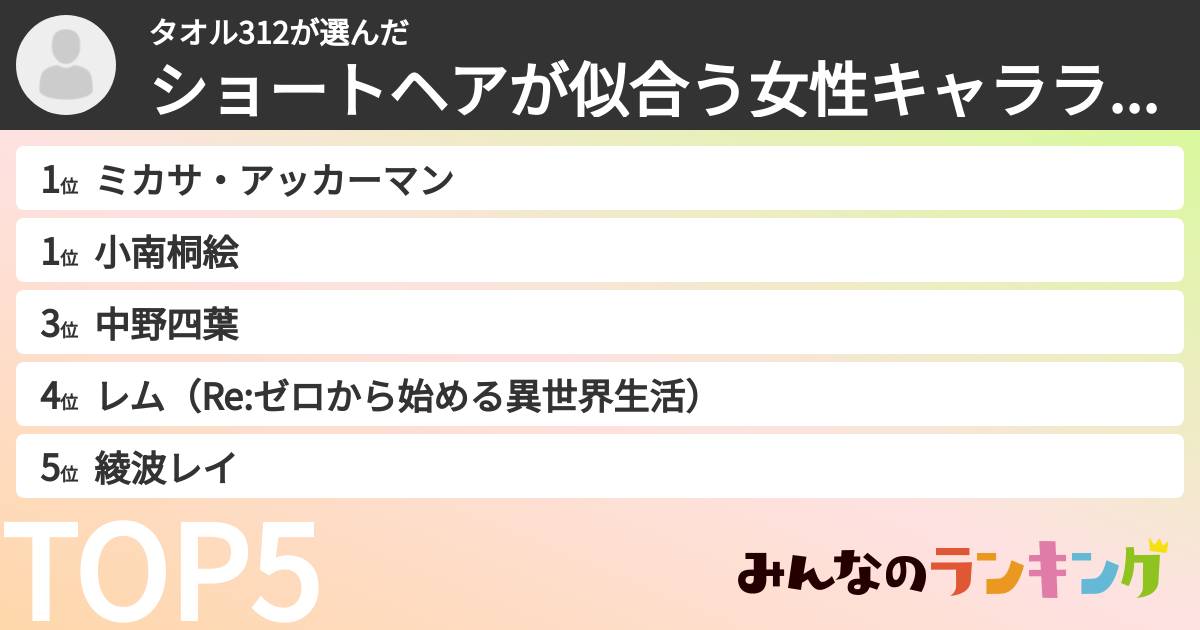 タオル312さんの「ショートヘアが似合う女性キャラランキング」