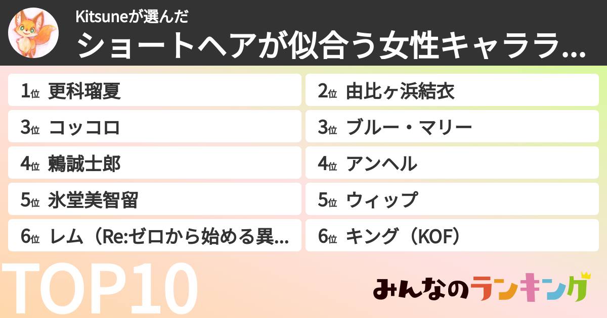 Kitsuneさんの「ショートヘアが似合う女性キャラランキング」