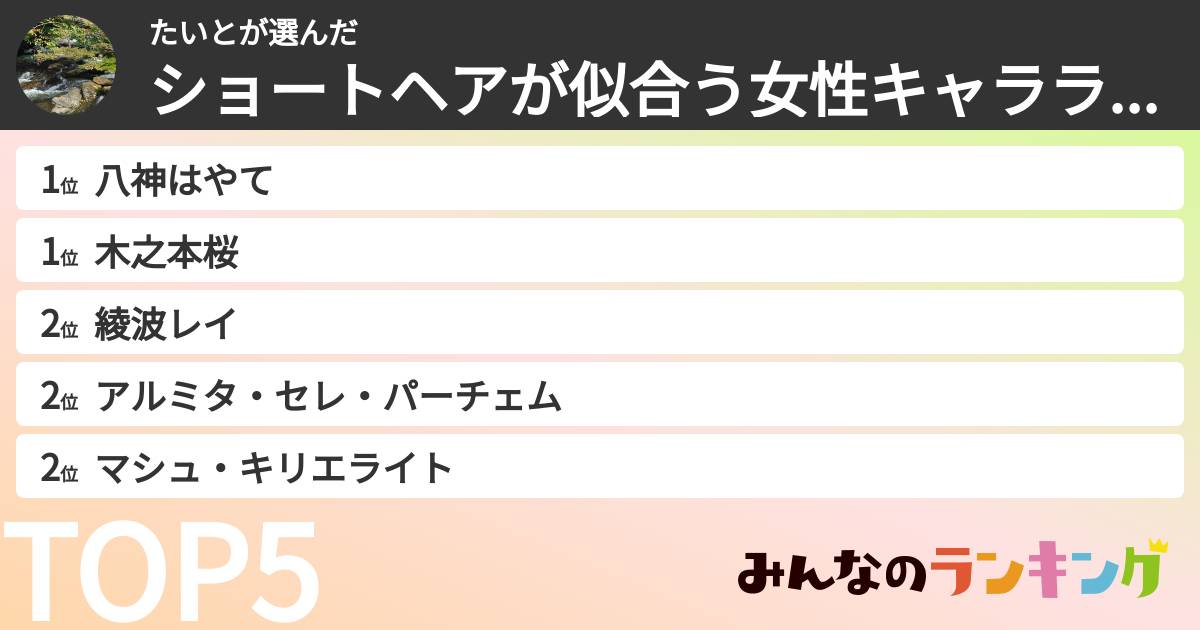 たいとさんの「ショートヘアが似合う女性キャラランキング」