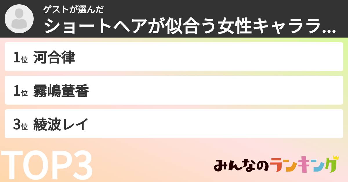 ゲストさんの「ショートヘアが似合う女性キャラランキング」