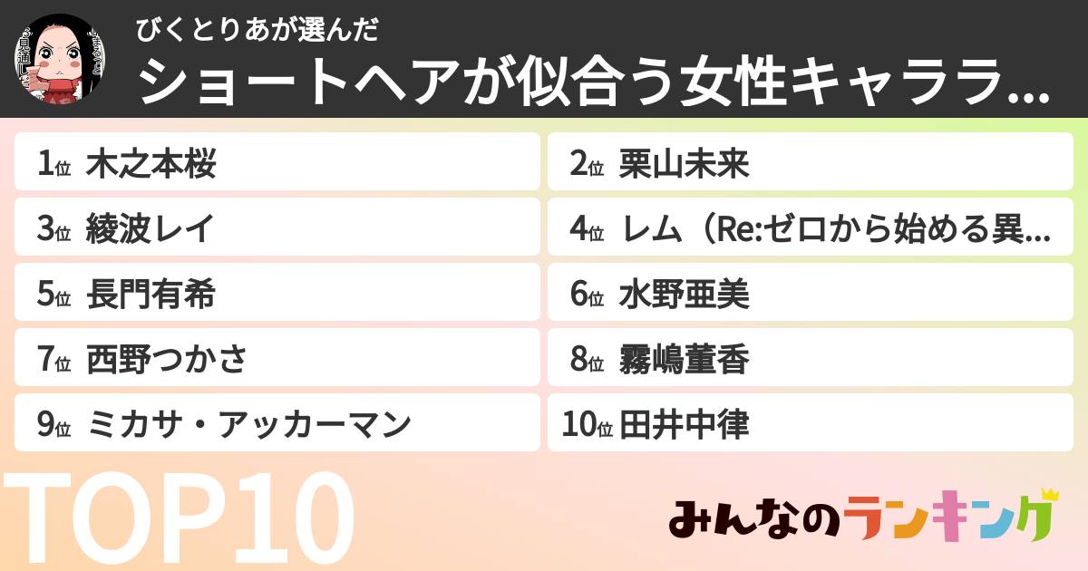 びくとりあさんの「ショートヘアが似合う女性キャラランキング」