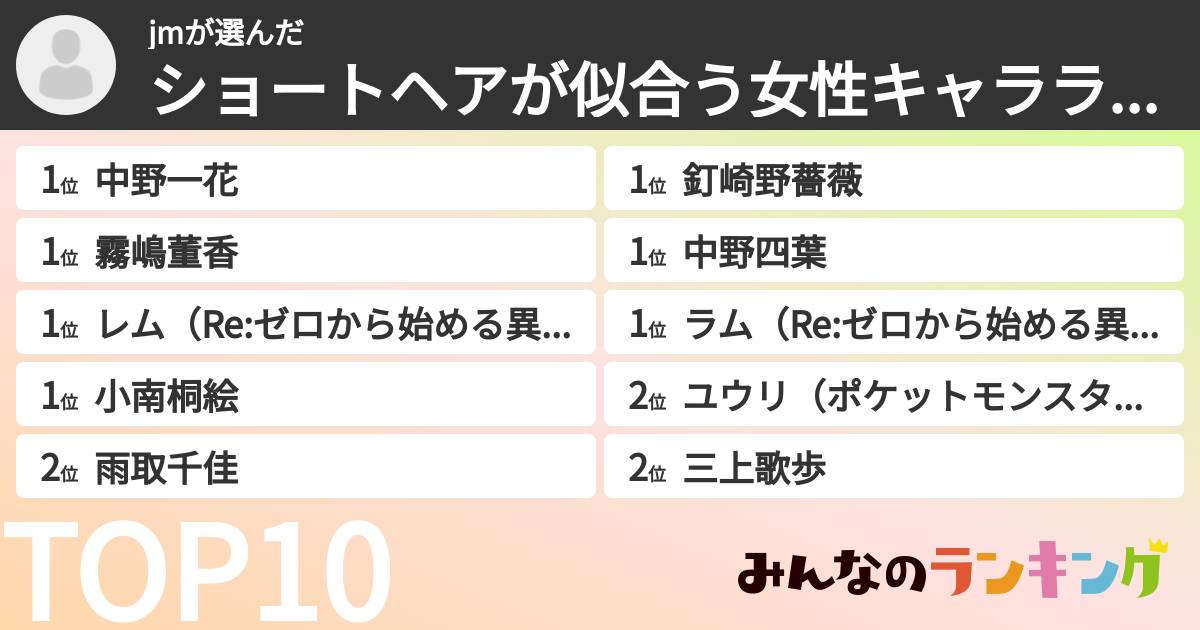 jmさんの「ショートヘアが似合う女性キャラランキング」