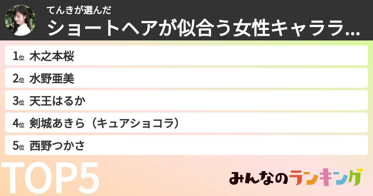 てんきさんの「ショートヘアが似合う女性キャラランキング」