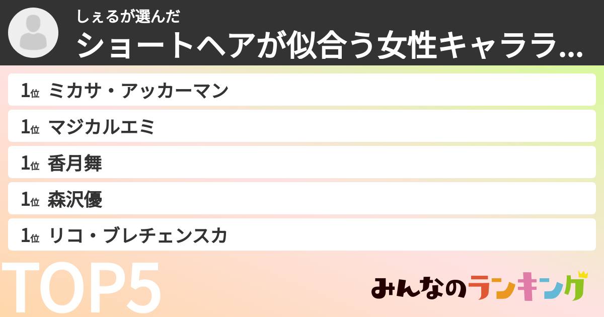 しぇるさんの「ショートヘアが似合う女性キャラランキング」
