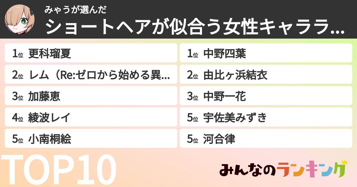 みゃうさんの「ショートヘアが似合う女性キャラランキング」