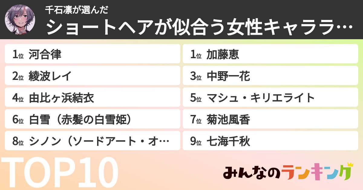 千石凛さんの「ショートヘアが似合う女性キャラランキング」