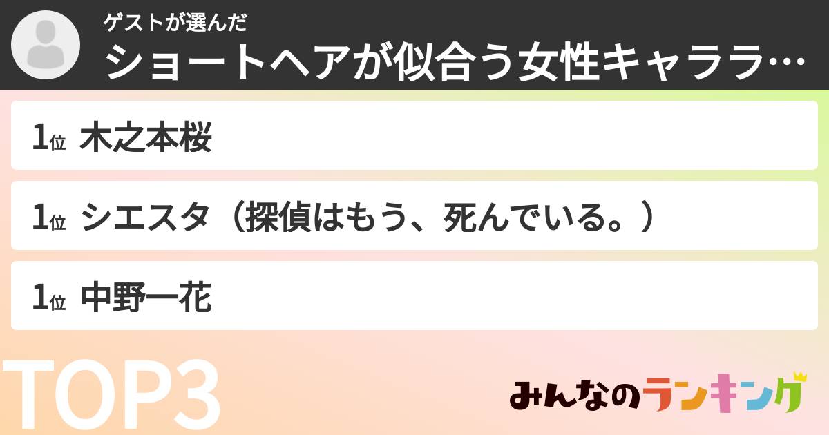 ゲストさんの「ショートヘアが似合う女性キャラランキング」