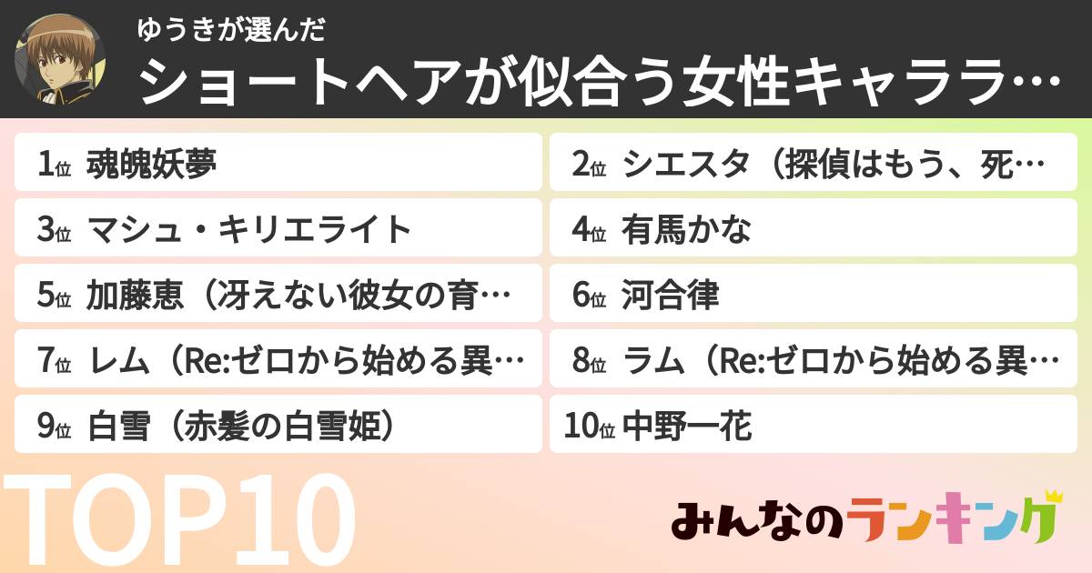ゆうきさんの「ショートヘアが似合う女性キャラランキング」